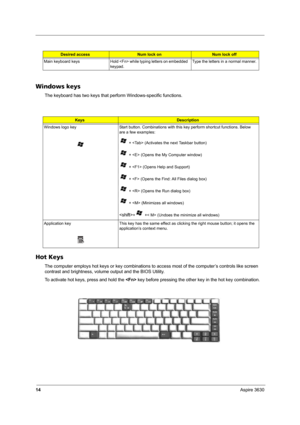 Page 1914Aspire 3630
Windows keys
The keyboard has two keys that perform Windows-specific functions.
Hot Keys
The computer employs hot keys or key combinations to access most of the computer’s controls like screen 
contrast and brightness, volume output and the BIOS Utility.
To activate hot keys, press and hold the  key before pressing the other key in the hot key combination.
Main  keyboard  keys Hold  while typing letters on embedded 
keypad.Type the letters in a normal manner.
KeysDescription
Windows logo...