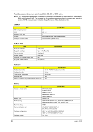Page 3126Aspire 3630
Resolution, colors and maximum refersh rate (Hz) in 256, 65K or 16.7M colors.
NOTE: 16:9 aspect ratio monitors are supported on 1920x1080 and 848x480 on Windows(R)XP, Windows(R) 
2000 and Windows(R)ME. The complete list of resolutions depends on the driver version and operating 
system. NOTE: resolutions are limited by the performance of the attached monitor.
 
  
  USB Port
ItemSpecification
USB Compliancy Level 2.0
OHCI USB 2.0
Number of USB port 3
Location  Two on the right side; one on...