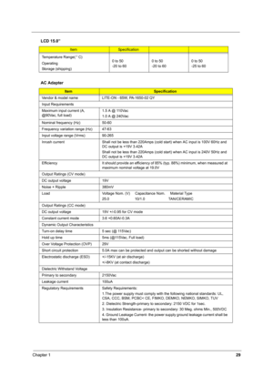 Page 34Chapter 129
 
Temperature Range( C)
Operating
Storage (shipping)0 to 50
-20 to 600 to 50
-20 to 600 to 50
-25 to 60
AC Adapter
ItemSpecification
Vendor & model name LITE-ON - 65W, PA-1650-02 QY
Input Requirements
Maximum input current (A, 
@90Vac, full load)1.5 A @ 110Vac
1.0 A @ 240Vac
Nominal frequency (Hz) 50-60
Frequency variation range (Hz) 47-63
Input voltage range (Vrms) 90-265
Inrush current Shall not be less than 220Amps (cold start) when AC input is 100V 60Hz and 
DC output is +19V 3.42A
Shall...