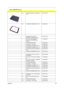 Page 103Chapter 698
NSLCD PANEL W/LOGO  ANTENNA 14/
15 IN.60.A27V7.002
NSLCD BEZEL W/RUBBER PAD 15 IN.60.T50V7.004
LCD MODULE 15 IN. XGA 
SAMSUNG LTN150XB-L03-C006M.A51V7.012
LCD 15 IN. XGA SAMSUNG 
LTN150XB-L03-C00 (MADE IN 
CHINA)LK.15006.007
LCD INVERTER BOARD 19.T50V7.001
LCD CABLE - 15 IN. XGA 50.T50V7.004
LCD BRACKET W/HINGE 15 IN. - L33.T50V7.002
LCD BRACKET W/HINGE 15 IN. - R33.T50V7.003
LCD PANEL W/LOGO  ANTENNA 14/
15 IN.60.A27V7.002
LCD BEZEL W/RUBBER PAD 15 IN.60.T50V7.004
LCD MODULE 15 IN. TFT XGA...