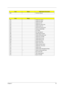 Page 83Chapter 478
D2h Unknown interrupt
CodeBeeps
E0h Initialize the chipset
E1h Initialize the bridge
E2h Initialize the CPU
E3h Initialize the system timer
E4h Initialize system I/O
E5h Check force recovery boot
E6h Checksum BIOS ROM
E7h Go to BIOS
E8h Set Huge Segment
E9h Initialize Multi Processor
EAh Initialize OEM special code
EBh Initialize PIC and DMA
ECh Initialize Memory type
EDh Initialize Memory size
EEh Shadow Boot Block
EFh System memory test
F0h Initialize interrupt vectors
F1h Initialize Run...