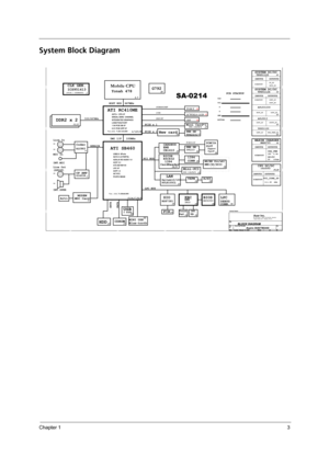 Page 11Chapter 13
System Block Diagram
Title
Size Document Number Rev
Date: Sheet
of
BLOCK DIAGRAMA3
146 Tuesday, February 14, 2006 
Title
Size Document Number Rev
Date: Sheetof
BLOCK DIAGRAMA3
146 Tuesday, February 14, 2006 
Title
Size Document Number Rev
Date: Sheetof
Acer Inc.9F, 88, Sec.1, Hsin Tai Wu Rd., Hsichih,
Taipei Hsien 221, Taiwan, R.O.C.
AAspire 3640/TM2440BLOCK DIAGRAMA3
146 Tuesday, February 14, 2006 
DMI I/F HOST BUS
PCI BUS
CLK GEN.
667MHz
100MHz
KBC
3
4, 5
6,7,8,9,10
15,16,17,18,19
33
MDC...