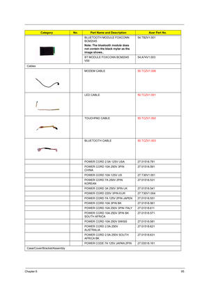 Page 105Chapter 695
BLUETOOTH MODULE FOXCONN 
BCM2045
Note: The bluetooth module does 
not contain the black mylar as the 
image shows..54.TB2V1.001
BT MODULE FOXCONN BCM2045 
V0054.A74V1.003
Cables
MODEM CABLE50.TCZV1.006
LED CABLE50.TCZV1.001
TOUCHPAD CABLE50.TCZV1.002
BLUETOOTH CABLE50.TCZV1.003
POWER CORD 2.5A 125V USA 27.01518.781
POWER CORD 10A 250V 3PIN 
CHINA27.01518.591
POWER CORD 10A 125V US 27.T30V1.001
POWER CORD 7A 250V 2PIN 
KOREAN27.01518.531
POWER CORD 3A 250V 3PIN UK 27.01518.541
POWER CORD 220V...