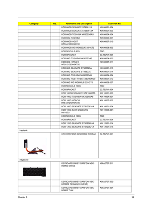 Page 109Chapter 699
HDD 60GB SEAGATE ST96812A KH.06001.004
HDD 60GB SEAGATE ST960812A KH.06001.003
HDD 60GB TOSHIBA MK6025GAS KH.06004.004
HDD 60G TOSHIBA KH.06004.007
HDD 60GB HGST 
HTS541260H9AT00KH.06007.010
HDD 60GB WD WD600UE-22HCT0 KH.06008.002
HDD MODULE 80G TBD
HDD BRACKET 33.TB2V1.004
HDD 80G TOSHIBA MK8025GAS KH.08004.003
HDD 80G HITACHI 
HTS421280H9AT00KH.08007.011
HDD 80G SEAGATE ST980829A KH.08001.013
HDD 80G SEAGATE ST98823A KH.08001.014
HDD 80G TOSHIBA MK8026GAX KH.08004.004
HDD 80G HGST...