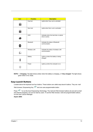 Page 21Chapter 113
NOTE: 1. Charging: The light shows amber when the battery is charging. 2. Fully charged: The light shows 
green when in AC mode.
Easy-Launch Buttons
Located above the keyboard are four buttons. These buttons are called easy-launch buttons. They are: mail 
Web browser, Empowering Key “ “and one user-programmable button.
Press “  “ to run the Acer Empowering Technology. The mail and Web browser buttons are pre-set to email 
and Internet programs, but can be reset by users. To set the Web...