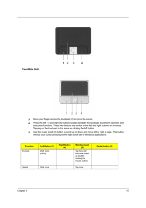 Page 23Chapter 115
TravelMate 2440:
TMove your finger across the touchpad (2) to move the cursor. 
TPress the left (1) and right (4) buttons located beneath the touchpad to perform selection and 
execution functions. These two buttons are similar to the left and right buttons on a mouse. 
Tapping on the touchpad is the same as clicking the left button.
TUse the 4-way scroll (3) button to scroll up or down and move left or right a page. This button 
mimics your cursor pressing on the right scroll bar of Windows...