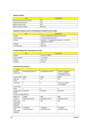 Page 4436Chapter 1
  Modem Interface
ItemSpecification
Data modem data baud rate (bps) 56K
Supports modem protocol V.92
Modem connector type RJ11
Modem connector location Right side
Bluetooth Interface (There is NO Bluetooth interface for this model)
ItemSpecification
Chipset There is NO Bluetooth interface for this model
Data throughput 723 bps (full speed data rate)
Protocol Bluetooth 1.1 (Upgradeable to Bluetooth 1.2 when SIG 
specification is ratified).
Interface USB 1.1
Connector type Mini-USB
Wireless...