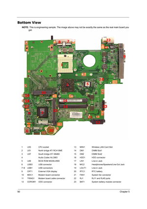 Page 10090Chapter 5
Bottom View
NOTE: This is engineering sample. The image above may not be exactly the same as the real main board you 
get.
1 U53 CPU socket 13 MINI1 Wireless LAN Card Slot
2 U51 North bridge ATI RC410ME 14 DM1 DIMM Slot1
3 U57 South bridge ATI SB460 15 DM2 DIMM Slot2
4 Audio Codec ALC883 16 HDD1 HDD connector
5 U49 BIOS ROM MX29LV800 17 LIN1 Line-in Jack
6 USB3 USB connector 18 MIC2 Headphones/Speakers/Line-Out Jack
7~8 USB1 USB connectors 19 LOUT1 Line-in Jack
9 CRT1 External VGA display 20...