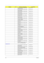 Page 110100Chapter 6
KEYBOARD 89KEY DARFON NSK-
H3M06 PORTUGAKB.A2707.012
KEYBOARD 88KEY DARFON NSK-
H3M0A ARABIAKB.A2707.013
KEYBOARD 89KEY DARFON NSK-
H3M0C CZECHKB.A2707.016
KEYBOARD 89KEY DARFON NSK-
H3M0D DANISHKB.A2707.019
KEYBOARD 89KEY NSK-H30M0E 
DARFON ITALYKB.A2707.009
KEYBOARD 89KEY DARFON NSK-
H3M0F FRENCHKB.A2707.010
KEYBOARD 89KEY DARFON NSK-
H30M0G GERMANKB.A2707.008
KEYBOARD 88KEY DARFON NSK-
H3M0H HBKB.A2707.024
KEYBOARD 88KEY DARFON NSK-
H3M0L GKKB.A2707.023
KEYBOARD 89KEY DARFON NSK-
H3M0M...