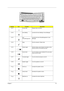 Page 27Chapter 119
Hot KeyIconFunctionDescription
Fn-F1 Hot key help Displays help on hot keys.
Fn-F2 Acer eSetting Launches the Acer eSettings in Acer eManager.
Fn-F3 Acer 
ePowerManagementLaunches the Acer ePowerManagement in Acer 
eManager.
Fn-F4 Sleep Puts the computer in Sleep mode.
Fn-F5 Display toggle Switches display output between the display screen, 
external monitor (if connected) and both.
Fn-F6 Screen blank Turns the display screen backlight off to save power. 
Press any key to return.
Fn-F7...