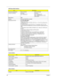 Page 4638Chapter 1
Performance Specification With CD Diskette With DVD Diskette
Transfer rate (KB/sec) Sustained:
Max 3.6Mbytes/secSustained:
Max 10.08Mbytes/sec
Max 11.08Mbytes/sec (for HLDS 
GMA-4082N)
Buffer Memory 2MB
Interface Enhanced IDE(ATAPI) compatible
Applicable disc formatFor HLDS GMA-4082N:
Support disc formats
1. Reads data in each DVD-ROM, DVD-R (Ver. 1.0, Ver.2.0 for Authoring) and 
DVD-RAM (Ver1.0).
2. Reads and writes in each DVD-R (Ver. 2.1 for General), DVD-R DL (Dual 
Layer), DVD-RW,...