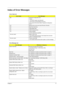 Page 87Chapter 477
Index of Error Messages
Error Code List
Error CodesError Messages
006 Equipment Configuration Error
Causes:
1. CPU BIOS Update Code Mismatch
2. IDE Primary Channel Master Drive Error
(THe causes will be shown before “Equipment Configuration 
Error”)
010 Memory Error at xxxx:xxxx:xxxxh (R:xxxxh, W:xxxxh) 
070 Real Time Clock Error
071 CMOS Battery Bad
072 CMOS Checksum Error
110 System disabled.
Incorrect password is specified.
 Battery critical LOW
In this situation BIOS will issue 4 short...