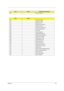 Page 93Chapter 483
D2h Unknown interrupt
CodeBeeps
E0h Initialize the chipset
E1h Initialize the bridge
E2h Initialize the CPU
E3h Initialize the system timer
E4h Initialize system I/O
E5h Check force recovery boot
E6h Checksum BIOS ROM
E7h Go to BIOS
E8h Set Huge Segment
E9h Initialize Multi Processor
EAh Initialize OEM special code
EBh Initialize PIC and DMA
ECh Initialize Memory type
EDh Initialize Memory size
EEh Shadow Boot Block
EFh System memory test
F0h Initialize interrupt vectors
F1h Initialize Run...