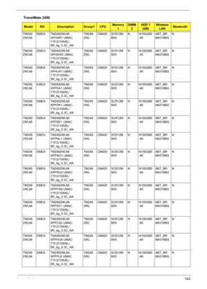 Page 151Appendix A143
TM249
2WLMiEMEA TM2492WLMi 
XPHAR1 UMAC 
1*512/100/6L/
5R_bg_0.3C_ANTM249
2WLCM420 SO512M
BII5N N100GB5
.4KABT_BR
M4318BGN
TM249
2WLMiEMEA TM2492WLMi 
XPHSW5 UMAC 
1*512/100/6L/
5R_bg_0.3C_ANTM249
2WLCM420 SO512M
BII5N N100GB5
.4KABT_BR
M4318BGN
TM249
2WLMiEMEA TM2492WLMi 
XPHUK1 UMAC 
1*512/100/6L/
5R_bg_0.3C_ANTM249
2WLCM420 SO512M
BII5N N100GB5
.4KABT_BR
M4318BGN
TM249
2WLMiEMEA TM2492WLMi 
XPPSA1 UMAC 
1*512/100/6L/
5R_bg_0.3C_ANTM249
2WLCM420 SO512M
BII5N N100GB5
.4KABT_BR
M4318BGN...