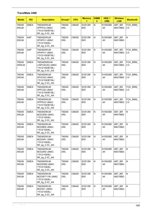 Page 153Appendix A145
TM249
2WLMiEMEA TM2492WLMi 
XPPPL6 UMAC 
1*512/100/BT/6L/
5R_bg_0.3C_ANTM249
2WLCM420 SO512M
BII5N N100GB5
.4KABT_BR
M4318BGFOX_BRM_
2.0
TM249
2WLMiAAP TM2492WLMi 
XPHPH1 UMAC 
1*512/100/6L/
5R_bg_0.3C_ANTM249
2WLCM420 SO512M
BII5N N100GB5
.4KABT_BR
M4318BGN
TM249
2WLMiAAP TM2492WLMi 
XPHPH1 UMAC 
1*512/100/BT/6L/
5R_bg_0.3C_ANTM249
2WLCM420 SO512M
BII5N N100GB5
.4KABT_BR
M4318BGFOX_BRM_
2.0
TM249
2NWLM
iEMEA TM2492NWLMi 
LINPUSCS2 UMAC 
1*512/100/BT/8L/
5R_bg_0.3C_ANTM249
2WLCM420 SO512M...