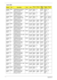 Page 128120Appendix A
AS3692
NWLMiEMEA AS3692NWLMi LINPUSPL3 
UMA 1*512/120/8L/5R/
CB_bg_0.3C_ANCM420 N15.4W
XGAGSO512
MBII5N N120G
B5.4KABT_B
RM431
8BGN
AS3692
WLMiEMEA AS3692WLMi MCEPL7 
UMA 1*512/60/8L/5R/
CB_bg_0.3C_ANCM420 N15.4W
XGAGSO512
MBII5N N60GB
5.4KABT_B
RM431
8BGN
AS3692
WLMiEMEA AS3692WLMi MCEPL7 
UMA 1*512/80/BT/8L/5R/
CB_bg_0.3C_ANCM420 N15.4W
XGAGSO512
MBII5N N80GB
5.4KABT_B
RM431
8BGFOX_B
RM_2.0
AS3692
WLMiEMEA AS3692WLMi XPHNL1 
UMA 2*512/80/4L/5R/
CB_bg_0.3C_ANCM420 N15.4W
XGAGFSO512...