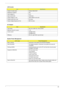 Page 49Chapter 143
LCD Inverter
ItemSpecification
Vendor & model name Darfon/V189-301GP
Brightness conditions N/A
Input voltage (V) 9~21
Input current (mA) 2.56 (max)
Output voltage (V, rms) 780V (2000V for kick off)
Output current (mA, rms) 6.5 (max)
Output voltage frequency (k Hz) 65K Hz (max)
AC Adaptor
ItemSpecification
Input rating 90V AC to 264V AC, 47Hz to 63Hz
Maximum input AC current 1.7A
Inrush current  220A@115VAC
220A@230VAC
Efficiency 82% min. @115VAC input full load
System Power Management
ACPI...