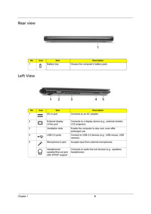 Page 15Chapter 19
Rear view
Left View
No.IconItemDescription
1 Battery bay Houses the computers battery pack.
No.IconItemDescription
1 DC-in jack Connects to an AC adapter.
2 External display 
(VGA) portConnects to a display device (e.g., external monitor, 
LCD projector).
3 Ventilation slots Enable the computer to stay cool, even after 
prolonged use.
4 USB 2.0 ports Connect to USB 2.0 devices (e.g., USB mouse, USB 
camera).
5 Microphone-in jack Accepts input from external microphones.
Headphones/...