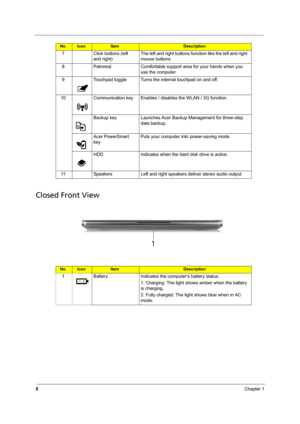 Page 168Chapter 1
Closed Front View
7 Click buttons (left 
and right)The left and right buttons function like the left and right 
mouse buttons.
8 Palmrest Comfortable support area for your hands when you 
use the computer.
9 Touchpad toggle Turns the internal touchpad on and off.
10 Communication key Enables / disables the WLAN / 3G function.
Backup key Launches Acer Backup Management for three-step 
data backup.
Acer PowerSmart 
keyPuts your computer into power-saving mode.
HDD  Indicates when the hard disk...