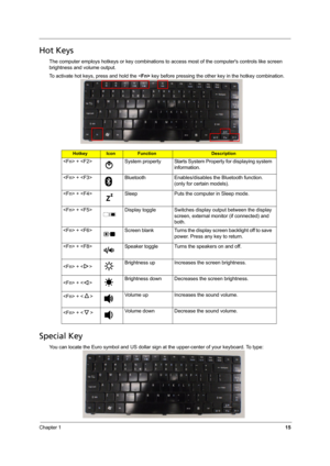 Page 23Chapter 115
Hot Keys
The computer employs hotkeys or key combinations to access most of the computers controls like screen 
brightness and volume output.
To activate hot keys, press and hold the  key before pressing the other key in the hotkey combination.
Special Key
You can locate the Euro symbol and US dollar sign at the upper-center of your keyboard. To type:
HotkeyIconFunctionDescription
 +  System property Starts System Property for displaying system 
information. 
 +  Bluetooth Enables/disables...