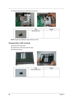 Page 6456Chapter 3
31.Remove three screws on USB board and remove it.
NOTE: Replace the USB Board need to flash new UUID.
Disassembly LCM module
32.Remove four bezel mylar.
33.Release four LCM screw under the mylar.
34.Remove the bezel.
Ty p e N u m b e r
M2*4(4.5D*0.5T) 3
Ty p e N u m b e r
M2.5*4(4.5D*0.5T) 4 