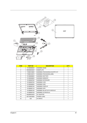 Page 89Chapter 681
ITEMPA R T  N ODESCRIPTIONQ’TY
1 1510B0696501 ASSEMBLY,BASE 1
2 6054B0636401 NAMEPLATE 1
3 1700B0169801 ASSEMBLY,PACKAGING,COUNTRY KIT 1
4 1700B0166701 ASSEMBLY,PACKAGING,LABEL 1
5 1510B0696601 ASSEMBLY,BATTERY 1
6 1510B0696801 ASSEMBLY,MEMORY 1
7 1510B0697601 ASSEMBLY,KEYBOARD 1
8 1510B0697001 ASSEMBLY,HDD 1
9 1510B0696901 ASSEMBLY,SSD 1
10 1510B0697401 ASSEMBLY,DISPLAY 1
11 1510B0697101 ASSEMBLY,WIFI 1
12 1510B0697301 ASSEMBLY,BLUETOOTH MODULE 1
13 1510B0697201 ASSEMBLY,3G MODULE 1
14...