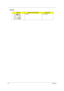 Page 10294Chapter 6
SPEAKER
CategoryPart Name and DescriptionAcer Part No.
SPEAKER 23.PCR0N.002 