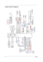 Page 124Chapter 1
System Block Diagram 