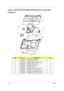 Page 8880Chapter 6
Aspire 3810T/3810TG/3810TZ/3810TZG Exploded 
Diagram
ITEMPA R T  N ODESCRIPTIONQ’TY
1 1310A2264501 ASSEMBLY,MODULE,MAIN 1
2 1397B0058001 ASSEMBLY,MODULE,USB 1
3 1397B0056101 ASSEMBLY,MODULE,CARD READER 1
4 1397B0056601 ASSEMBLY,MODULE,AUDIO 1
5 1397B0056301 ASSEMBLY,MODULE,VGA 1
6 1510B0696701 ASSEMBLY,CASE,TOP 1
7 1510B0697901 ASSEMBLY,CASE,BOTTOM,OFFLINE 1
8 1510B0698101 ASSEMBLY,COVER,HDD,OFFLINE 1
9 1510B0698001 ASSEMBLY,COVER,MEMORY,OFFLINE 1
10 1510B0722101 ASSEMBLY,BRACKET,FAN,OFFLINE 1 