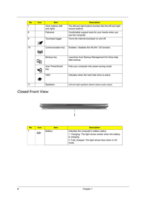 Page 148Chapter 1
Closed Front View
7 Click buttons (left 
and right)The left and right buttons function like the left and right 
mouse buttons.
8 Palmrest Comfortable support area for your hands when you 
use the computer.
9 Touchpad toggle Turns the internal touchpad on and off.
10 Communication key Enables / disables the WLAN / 3G function.
Backup key Launches Acer Backup Management for three-step 
data backup.
Acer PowerSmart 
keyPuts your computer into power-saving mode.
HDD  Indicates when the hard disk...