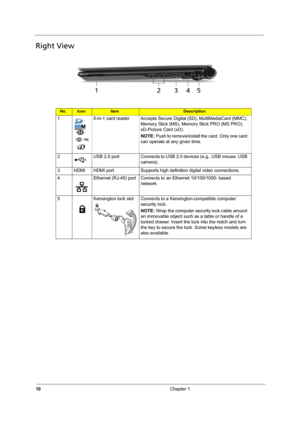 Page 1610Chapter 1
Right View
No.IconItemDescription
1 5-in-1 card reader Accepts Secure Digital (SD), MultiMediaCard (MMC), 
Memory Stick (MS), Memory Stick PRO (MS PRO), 
xD-Picture Card (xD).
NOTE: Push to remove/install the card. Only one card 
can operate at any given time.
2 USB 2.0 port Connects to USB 2.0 devices (e.g., USB mouse, USB 
camera).
3 HDMI HDMI port Supports high definition digital video connections.
4 Ethernet (RJ-45) port Connects to an Ethernet 10/100/1000- based 
network.
5 Kensington...