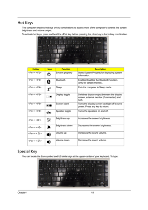 Page 21Chapter 115
Hot Keys
The computer employs hotkeys or key combinations to access most of the computers controls like screen 
brightness and volume output.
To activate hot keys, press and hold the  key before pressing the other key in the hotkey combination.
Special Key
You can locate the Euro symbol and US dollar sign at the upper-center of your keyboard. To type:
HotkeyIconFunctionDescription
 +  System property Starts System Property for displaying system 
information. 
 +  Bluetooth Enables/disables...