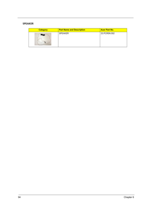 Page 10094Chapter 6
SPEAKER
CategoryPart Name and DescriptionAcer Part No.
SPEAKER 23.PCR0N.002 