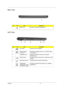 Page 15Chapter 19
Rear view
Left View
No.IconItemDescription
1 Battery bay Houses the computers battery pack.
No.IconItemDescription
1 DC-in jack Connects to an AC adapter.
2 External display 
(VGA) portConnects to a display device (e.g., external monitor, 
LCD projector).
3 Ventilation slots Enable the computer to stay cool, even after 
prolonged use.
4 USB 2.0 ports Connect to USB 2.0 devices (e.g., USB mouse, USB 
camera).
5 Microphone-in jack Accepts input from external microphones.
Headphones/...