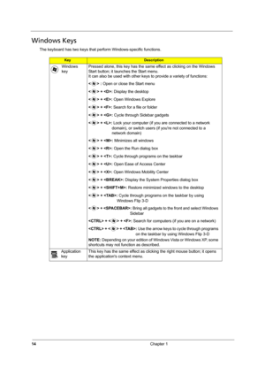 Page 2014Chapter 1
Windows Keys
The keyboard has two keys that perform Windows-specific functions.
KeyDescription
Windows 
keyPressed alone, this key has the same effect as clicking on the Windows 
Start button; it launches the Start menu. 
It can also be used with other keys to provide a variety of functions:
 : Open or close the Start menu
< > + : Display the desktop
< > + : Open Windows Explore
< > + : Search for a file or folder
< > + : Cycle through Sidebar gadgets
< > + : Lock your computer (if you are...