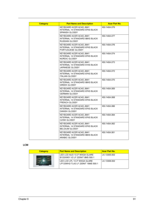 Page 97Chapter 691
LCM
KEYBOARD ACER AC4G JM41 
INTERNAL 14 STANDARD 87KS BLACK 
SPANISH GLOSSYKB.I140A.079
KEYBOARD ACER AC4G JM41 
INTERNAL 14 STANDARD 86KS BLACK 
RUSSIAN GLOSSYKB.I140A.077
KEYBOARD ACER AC4G JM41 
INTERNAL 14 STANDARD 87KS BLACK 
PORTUGUESE GLOSSYKB.I140A.076
KEYBOARD ACER AC4G JM41 
INTERNAL 14 STANDARD 87KS BLACK 
NORDIC GLOSSYKB.I140A.074
KEYBOARD ACER AC4G JM41 
INTERNAL 14 STANDARD 91KS BLACK 
JAPANESE GLOSSYKB.I140A.073
KEYBOARD ACER AC4G JM41 
INTERNAL 14 STANDARD 87KS BLACK 
ITALIAN...