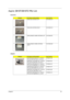 Page 89Chapter 683
Aspire 3810T/3810TZ FRU List
Accessory
Adapter
CategoryPart Name and DescriptionAcer Part No.
WIRELESS ANTENNA LEFT 50.PCR0N.013
WIRELESS ANTENNA RIGHT 50.PCR0N.014
WIRELESS&3G COMBO ANTENNA LEFT 50.PCS0N.001
WIRELESS&3G COMBO ANTENNA 
RIGHT50.PCS0N.002
CategoryPart Name and DescriptionAcer Part No.
ADAPTER DELTA 65W 19V 1.7X5.5X11 
YELLOW ADP-65JH DB A, LV5 LED LFAP.06501.026
ADAPTER LITE-ON 65W 19V 1.7X5.5X11 
YELLOW PA-1650-22AC LV5 LED LFAP.06503.024
ADAPTER HIPRO 65W 19V 1.7X5.5X11...