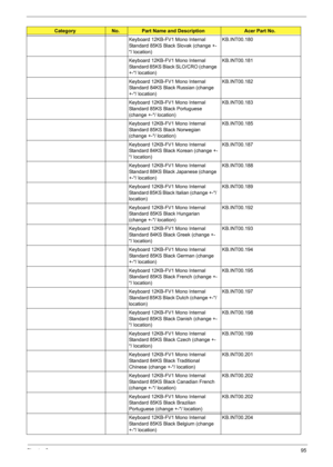 Page 101
Chapter 695
Keyboard 12KB-FV1 Mono Internal 
Standard 85KS Black Slovak (change +-
*/ location)KB.INT00.180
Keyboard 12KB-FV1 Mono Internal 
Standard 85KS Black SLO/CRO (change 
+-*/ location) KB.INT00.181
Keyboard 12KB-FV1 Mono Internal 
Standard 84KS Black Russian (change 
+-*/ location) KB.INT00.182
Keyboard 12KB-FV1 Mono Internal 
Standard 85KS Black Portuguese 
(change +-*/ location) KB.INT00.183
Keyboard 12KB-FV1 Mono Internal 
Standard 85KS Black Norwegian 
(change +-*/ location) KB.INT00.185...