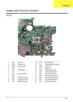 Page 93
Chapter 587
Top View
1 LED3 HDD LED 12 CN13 Card Bus Socket
2 LED4 Num Lock LED 13 U12 Winbond Keyboard Controller
3 LED5 Caps Lock LED 14 LED6 Power LED
4 CN3 15 LED7 Battery LED
5 CN4 LCD Connector 16 SW4 Left Click Button Switch
6 U7 17 SW5 Left Scroll Button Switch
7 CN5 Speaker Connector 18 SW3 Up Scroll Button Switch
8 CN10 19 SW6 Right Scroll Button Switch
9 CN7 Keyboard Connector 20 SW8 Down Scroll Button Switch
10 CN8 Touchpad Connector 21 SW7 Right Click Button Switch
11 CN9 Bluetooth...