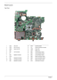 Page 12
6Chapter 1
Board Layout
Top View
1 LED3 HDD LED 12 CN13 Card Bus Socket
2 LED4 Num Lock LED 13 U12 Winbond Keyboard Controller
3 LED5 Caps Lock LED 14 LED6 Power LED
4 CN3 15 LED7 Battery LED
5 CN4 LCD Connector 16 SW4 Left Click Button Switch
6 U7 17 SW5 Left Scroll Button Switch
7 CN5 Speaker Connector 18 SW3 Up Scroll Button Switch
8 CN10 19 SW6 Right Scroll Button Switch
9 CN7 Keyboard Connector 20 SW8 Down Scroll Button Switch
10 CN8 Touchpad Connector 21 SW7 Right Click Button Switch
11 CN9...