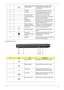 Page 15
Chapter 19
Closed Front View
4 Wireless communication 
button/indicatorEnables/disables the wireless function. 
Indicates the status of wireless LAN 
communication.
5 Keyboard For entering data into your computer.
6 Touchpad Touch-sensitive  pointing device which 
functions like a computer mouse.
7 4-way scroll button To scroll up, down, left, and right.
8 Click buttons (left and  right)The left and right buttons function like the 
left and right mouse buttons.
9 Microphone Internal microphone for sound...