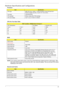 Page 37
Chapter 131
Hardware Specifications and Configurations
NOTE: If you need to check PXE version,  press F2 to enter BIOS then enable boot from LAN function. After 
that, power off the system and remove the HDD. Last,  reboot the laptop. Then you will see PXE version 
displaying on the screen.
Processor
ItemSpecification
CPU type AMD CPU S1g1 1.6GHz ~ 2.3GHz processor (Turion 64 Dual-Core /  Sempron Single-Core) Rev. G and F; HT 1.6~2.0 GT/s
Core logic nVidia MCP67MV
CPU package  638-pin Lidless Mirco PGA...