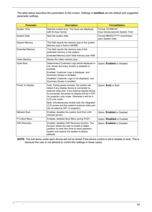 Page 49
Chapter 243
The table below describes the parameters in this screen. Settings in boldface are the default and suggested 
parameter settings.
NOTE:  The sub-items under each device will not be shown if t he device control is set to disable or auto. This is 
because the user is not allowed to control the settings in these cases.
ParameterDescriptionFormat/Option
System Time Sets the system time. The hours are displayed  with 24-hour format. Format: HH:MM:SS 
(hour:minute:second) System Time
System Date...