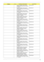 Page 101
Chapter 695
Keyboard 12KB-FV1 Mono Internal 
Standard 85KS Black Slovak (change +-
*/ location)KB.INT00.180
Keyboard 12KB-FV1 Mono Internal 
Standard 85KS Black SLO/CRO (change 
+-*/ location) KB.INT00.181
Keyboard 12KB-FV1 Mono Internal 
Standard 84KS Black Russian (change 
+-*/ location) KB.INT00.182
Keyboard 12KB-FV1 Mono Internal 
Standard 85KS Black Portuguese 
(change +-*/ location) KB.INT00.183
Keyboard 12KB-FV1 Mono Internal 
Standard 85KS Black Norwegian 
(change +-*/ location) KB.INT00.185...