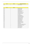 Page 87
Chapter 481
D2h Unknown interrupt
CodeBeeps
E0h Initialize the chipset
E1h Initialize the bridge
E2h Initialize the CPU
E3h Initialize the system timer
E4h Initialize system I/O
E5h Check force recovery boot
E6h Checksum BIOS ROM
E7h Go to BIOS
E8h Set Huge Segment
E9h Initialize Multi Processor
EAh Initialize OEM special code
EBh Initialize PIC and DMA
ECh Initialize Memory type
EDh Initialize Memory size
EEh Shadow Boot Block
EFh System memory test
F0h Initialize interrupt vectors
F1h Initialize Run...