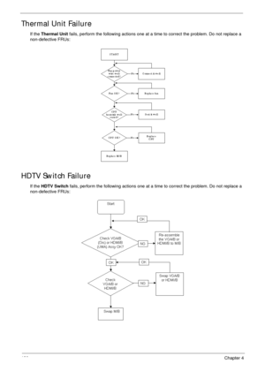 Page 140130Chapter 4
Thermal Unit Failure
If the Thermal Unit fails, perform the following actions one at a time to correct the problem. Do not replace a 
non-defective FRUs:
HDTV Switch Failure
If the HDTV Switch fails, perform the following actions one at a time to correct the problem. Do not replace a 
non-defective FRUs: 