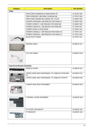 Page 161Chapter 6151
Cable
PWR CORD V943B30001218008 DANISH 3P 27.A03V7.006
PWR CORD(ISR)1.8M 3PBLK FZ0I0008-038 27.TATV7.005
PWR CORD V50CB3T3012180QD TW-110V,3P  27.A99V7.002
POWER CORD(SWI)1.8M 3PBLACK FZ010008-011  27.A99V7.004
POWER CORD(IT) 1.8M 3PBLACK FZ010008-008  27.A99V7.005
POWER CORD(S.A) 1.8M 3BLACK FZ010008-006  27.T48V7.001
POWER CORD US 3PIN ROHS 27.TAXV7.001
POWER CORD(EU) 1.8M 3PBLACK FM010008-010  27.TATV7.001
POWER CORD(UK) 1.8M 3PBLACK FP010008-013  27.TATV7.003
BLUETOOTH CABLE...