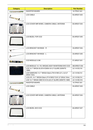 Page 165Chapter 6155
INVERTER BOARD 19.TPK07.001
LCD CABLE  50.ARE07.003
LCD COVER IMR W/MIC, CAMERA CABLE, ANTENNA  60.ARE07.004
LCD BEZEL FOR CCD 60.ARE07.005
LCD BRACKET W/HINGE - R 33.ARE07.004
LCD BRACKET W/HINGE - L 33.ARE07.005
CCD MODULE 0.3M 57.ARE07.001
LCD MODULE 14.1 IN. WXGAG ASSY W/ANTENNA W/O CCD 6M.ARE07.004
LCD 14.1 WXGA AU B141EW04-V4 LF GLARE 200NITS 
16MSLK.14105.018
LCD SAMSUNG 14.1 WXGA Glare LTN141W3-L01-J L6 LF 
200nit 16msLK.14106.014
LCD LPL 14.1 WXGA Glare LP141WX3-TLN1 LF 200nit 16ms...