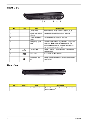 Page 188Chapter 1
Right View
Rear View
No.IconItemDescription
1 Optical drive Internal optical drive; accepts CDs or DVDs.
2 Optical disk access 
indicatorLights up when the optical drive is active.
3 Optical drive eject 
buttonEjects the optical disk from the drive. 
4 Emergency eject 
holeEjects the optical drive tray when the computer is 
turned off. Note: Insert a paper clip into the 
emergency eject hole to eject the optical drive 
tray when the computer is off.
5 USB 2.0 port Connect to USB 2.0 devices...