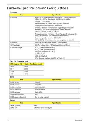 Page 2818Chapter 1
Hardware Specifications and Configurations
Processor
CPU Fan True Value Table
BIOS
Cache
ItemSpecification
CPU type AMD CPU S1g2 Processor (Griffin Series - Turion / Sempron); 
HT3 (1.2~2.6GT/s) (Bandwidth: 9.6GB/S to 20.8GB/s)
1.8GHz ~ 2.3GHz CPU
Integrated 64bit or 128-bit DDR2 SDRAM controller
One HyperTransport™ link to I/O devices
One link, 16 bits in each direction, supporting speeds up to 
800MHz (1.2GT/s) or 2.6Gigabytes/s in each direction
L2 Cache 256Kb, 512Kb, or 1Mbytes
The...